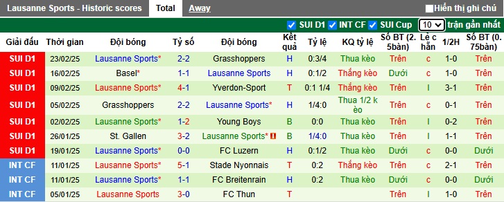 Nhận định, soi kèo Bellinzona vs Lausanne Sports, 02h30 ngày 26/2: Chủ nhà dừng bước - Ảnh 2