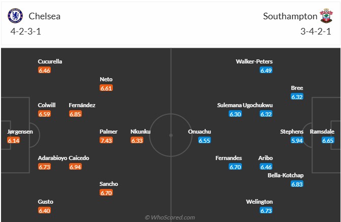 Nhận định, soi kèo Chelsea vs Southampton, 3h15 ngày 26/2: 'Rửa mặt' - Ảnh 8