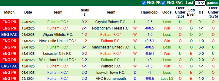 Nhận định, soi kèo Wolves vs Fulham, 2h30 ngày 26/2: Tiếp đà khởi sắc - Ảnh 3