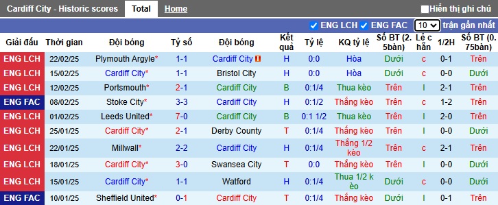 Nhận định, soi kèo Cardiff City vs Hull City, 02h45 ngày 26/2: Chia điểm - Ảnh 4