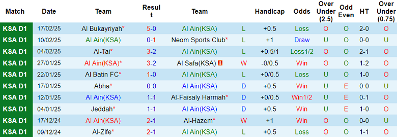 Nhận định, soi kèo Al Ain vs Al Arabi, 20h10 ngày 25/2: Chủ nhà đáng tin - Ảnh 1