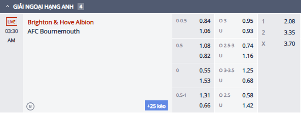 Nhận định, soi kèo Brighton vs Bournemouth, 2h30 ngày 26/2: Khách phá dớp - Ảnh 1