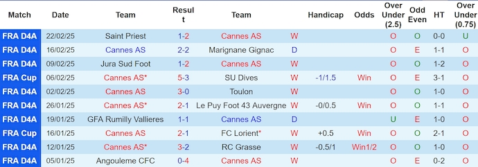 Nhận định, soi kèo Cannes vs Guingamp, 3h00 ngày 26/2: Khó cho chủ nhà - Ảnh 2