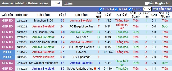 Nhận định, soi kèo Bielefeld vs Bremen, 02h45 ngày 26/2: Bất ngờ lại xuất hiện - Ảnh 3