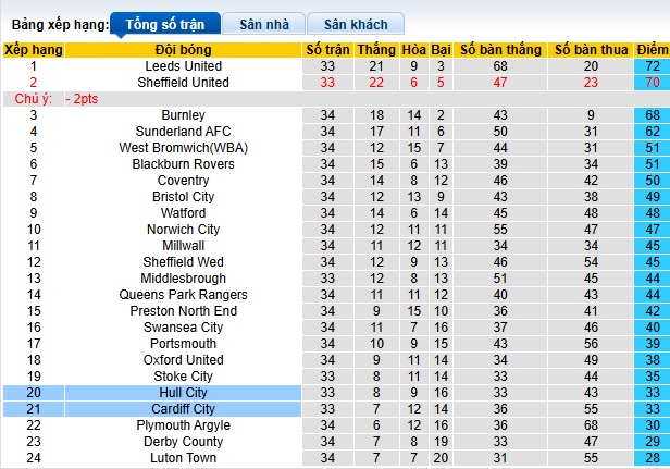 Nhận định, soi kèo Cardiff City vs Hull City, 02h45 ngày 26/2: Chia điểm - Ảnh 1