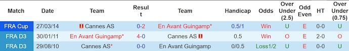 Nhận định, soi kèo Cannes vs Guingamp, 3h00 ngày 26/2: Khó cho chủ nhà - Ảnh 4