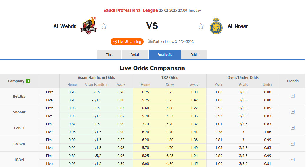 Nhận định, soi kèo Al Wehda vs Al Nassr, 22h59 ngày 25/2: Xoa dịu nỗi đau - Ảnh 1