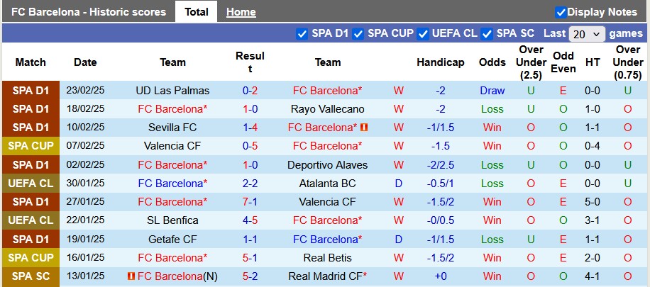 Nhận định, soi kèo Barcelona vs Atletico Madrid, 3h30 ngày 26/2: Rình rập chờ lượt về - Ảnh 1