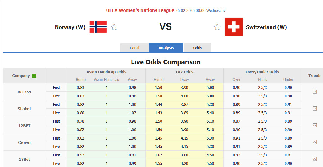 Nhận định, soi kèo Nữ Na Uy vs Nữ Thụy Sĩ, 00h00 ngày 26/2: Lấy lại tự tin - Ảnh 1