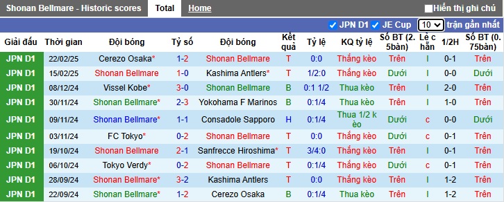 Nhận định, soi kèo Shonan Bellmare vs Urawa Reds, 17h00 ngày 26/2: Tiếp đà thăng hoa - Ảnh 4