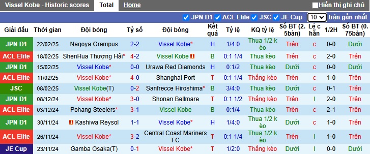 Nhận định, soi kèo Vissel Kobe vs Kyoto Sanga, 17h00 ngày 26/2: Thắng lợi đầu tiên cho nhà vô địch - Ảnh 4