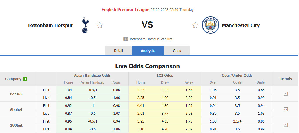 Nhận định, soi kèo Tottenham vs Man City, 02h30 ngày 27/2: Thời thế thay đổi - Ảnh 1