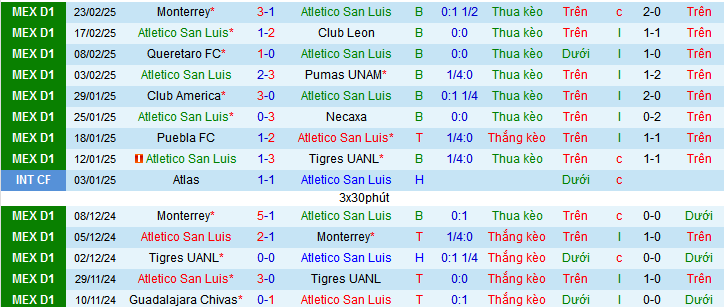 Nhận định, soi kèo Atletico San Luis vs Guadalajara, 10h05 ngày 27/2: Kho điểm San Luis! - Ảnh 1