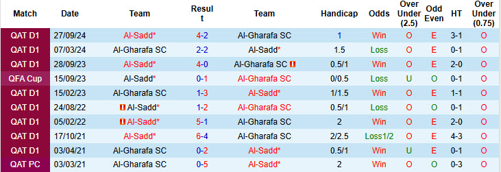 Nhận định, soi kèo Al-Gharafa vs Al-Sadd, 20h45 ngày 27/2: Trận đại chiến sống còn - Ảnh 4