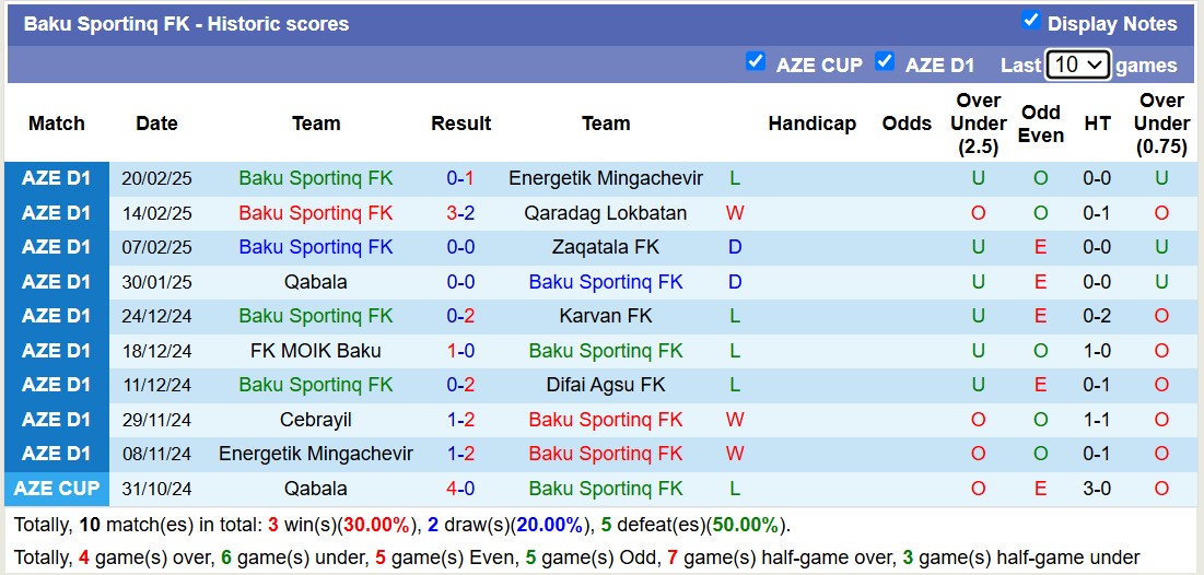 Nhận định, soi kèo Baku Sportinq FK vs Cebrayil, 16h30 ngày 27/2: Cebrayil chìm sâu - Ảnh 2