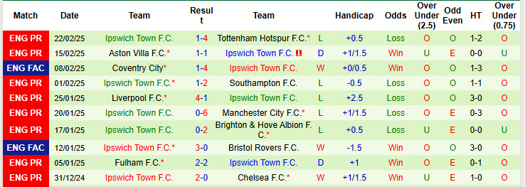 Soi kèo góc MU vs Ipswich, 02h30 ngày 27/2 - Ảnh 2