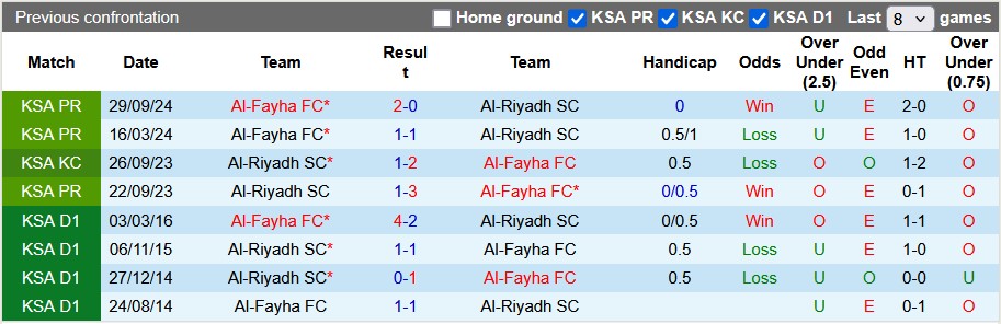 Nhận định, soi kèo Al-Riyadh vs Al-Fayha, 22h30 ngày 26/2: Khách tạo bất ngờ - Ảnh 3