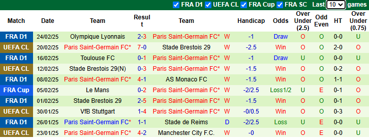 Nhận định, soi kèo Briochin vs PSG, 3h10 ngày 27/2: Tiếp tục thăng hoa - Ảnh 3