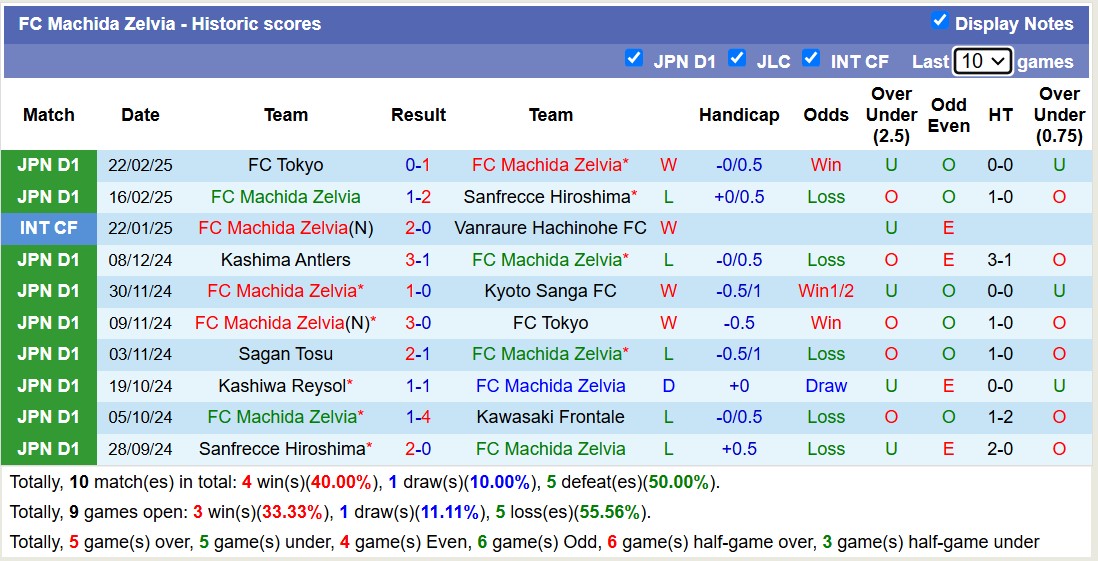 Nhận định, soi kèo Machida Zelvia vs Tokyo Verdy, 17h00 ngày 26/2: 3 điểm nhọc nhằn - Ảnh 2