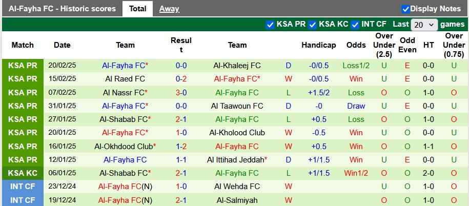 Nhận định, soi kèo Al-Riyadh vs Al-Fayha, 22h30 ngày 26/2: Khách tạo bất ngờ - Ảnh 2