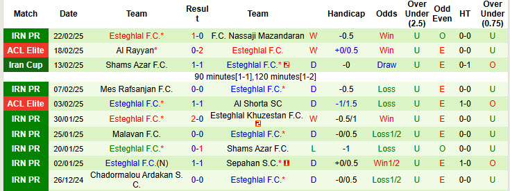 Nhận định, soi kèo Persepolis vs Esteghlal, 20h45 ngày 27/2: Ngáng bước đối thủ - Ảnh 3