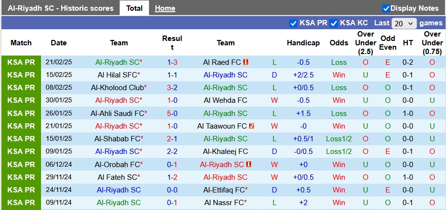 Nhận định, soi kèo Al-Riyadh vs Al-Fayha, 22h30 ngày 26/2: Khách tạo bất ngờ - Ảnh 1