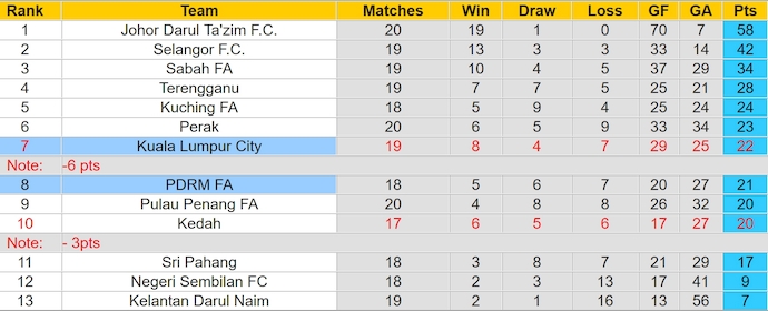 Nhận định, soi kèo Kuala Lumpur City vs PDRM, 19h15 ngày 26/2: Điểm tựa sân nhà - Ảnh 5