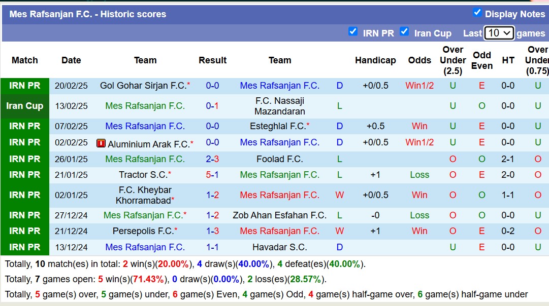 Nhận định, soi kèo Mes Rafsanjan FC vs Chadormalou Ardakan, 18h30 ngày 27/2: Thắng tiếp lượt về - Ảnh 1