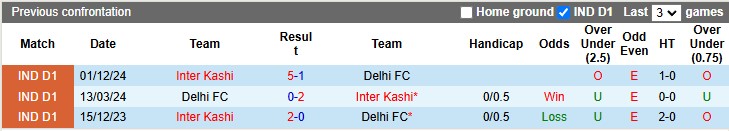 Nhận định, soi kèo Delhi FC vs Inter Kashi, 15h30 ngày 26/2: Khách lấn chủ - Ảnh 3