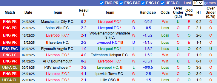 Nhận định, soi kèo Liverpool vs Newcastle, 3h15 ngày 27/2: Đối thủ khó nhằn - Ảnh 2