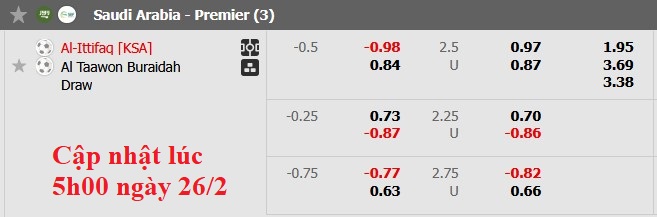 Nhận định, soi kèo Al-Ettifaq vs Al Taawoun, 22h15 ngày 26/2: Thừa thắng xông lên - Ảnh 5
