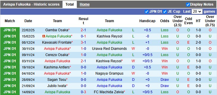 Nhận định, soi kèo Avispa Fukuoka vs Kawasaki Frontale, 17h00 ngày 26/2: Tiếp tục trắng tay - Ảnh 1