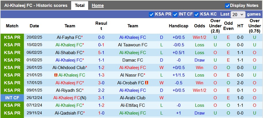 Nhận định, soi kèo Al-Khaleej vs Al Ittihad Jeddah, 0h00 ngày 27/2: Xây vững ngôi đầu - Ảnh 1