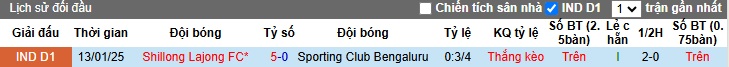 Nhận định, soi kèo Bengaluru vs Shillong Lajong, 17h30 ngày 26/2: Ca khúc khải hoàn - Ảnh 2