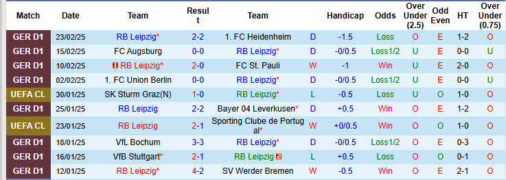 Nhận định, soi kèo RB Leipzig vs Wolfsburg, 02h45 ngày 27/2: Món nợ không dễ đòi - Ảnh 2