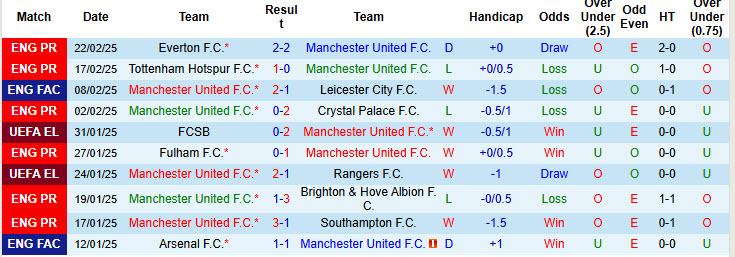 Siêu máy tính dự đoán MU vs Ipswich, 02h30 ngày 27/2 - Ảnh 3