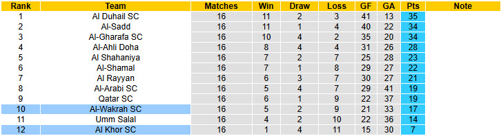 Nhận định, soi kèo Al Khor vs Al-Wakrah, 20h45 ngày 27/2: Cơ hội cho đội khách - Ảnh 5