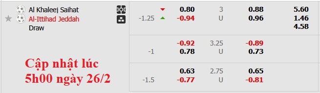 Nhận định, soi kèo Al-Khaleej vs Al Ittihad Jeddah, 0h00 ngày 27/2: Xây vững ngôi đầu - Ảnh 5