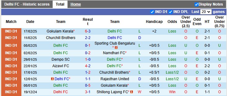 Nhận định, soi kèo Delhi FC vs Inter Kashi, 15h30 ngày 26/2: Khách lấn chủ - Ảnh 1