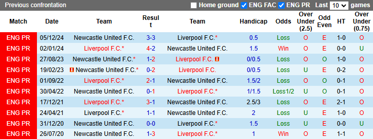 Nhận định, soi kèo Liverpool vs Newcastle, 3h15 ngày 27/2: Đối thủ khó nhằn - Ảnh 4