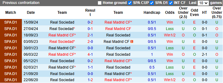 Nhận định, soi kèo Sociedad vs Real Madrid, 3h30 ngày 27/2: Đẳng cấp vượt trội - Ảnh 4