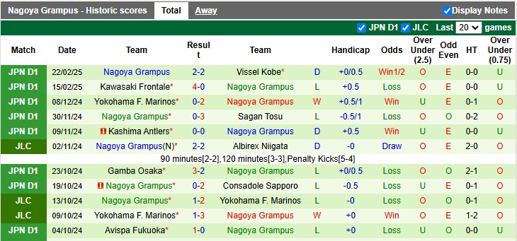 Nhận định, soi kèo FC Tokyo vs Nagoya Grampus, 17h00 ngày 26/2: Cân bằng - Ảnh 2