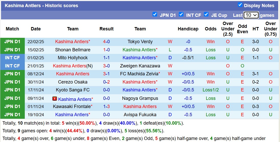 Nhận định, soi kèo Kashima Antlers vs Albirex Niigata, 17h00 ngày 26/2: Tiếp tục thất vọng - Ảnh 2