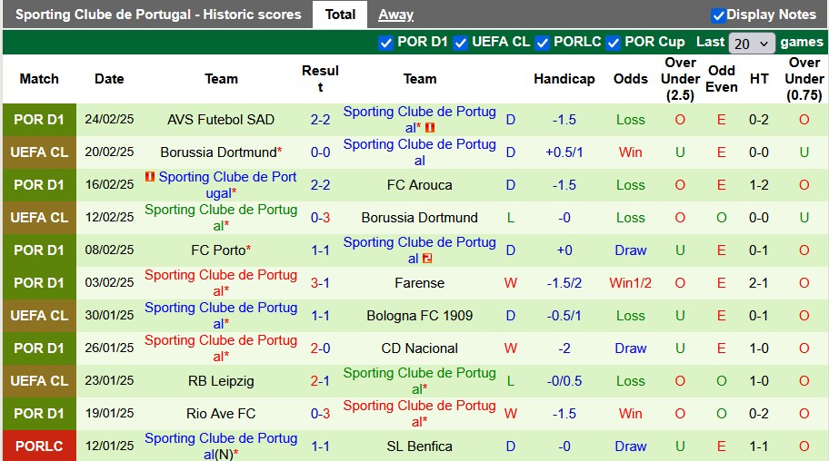 Nhận định, soi kèo Gil Vicente vs Sporting Lisbon, 3h45 ngày 28/2: Đâu dễ cho cửa trên - Ảnh 2