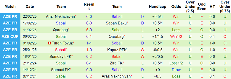 Nhận định, soi kèo Qarabag vs Sabail, 19h00 ngày 27/2: Tin vào cửa trên - Ảnh 2