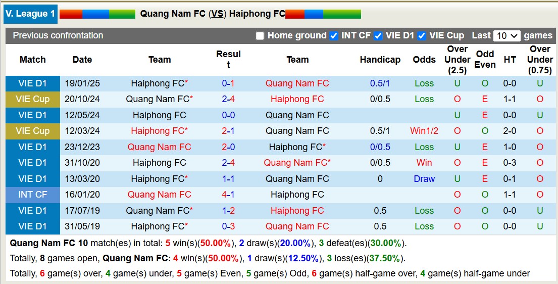 Nhận định, soi kèo Quảng Nam vs Hải Phòng, 17h00 ngày 28/2: Nỗi buồn xa nhà - Ảnh 4