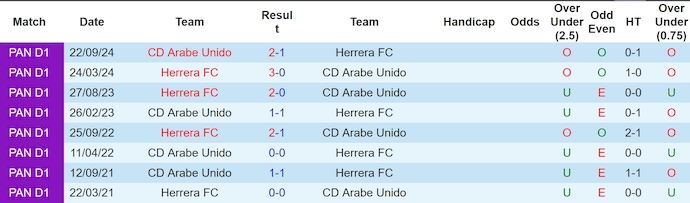 Nhận định, soi kèo Arabe Unido vs Herrera, 8h30 ngày 28/2: Ưu thế cho chủ nhà - Ảnh 4