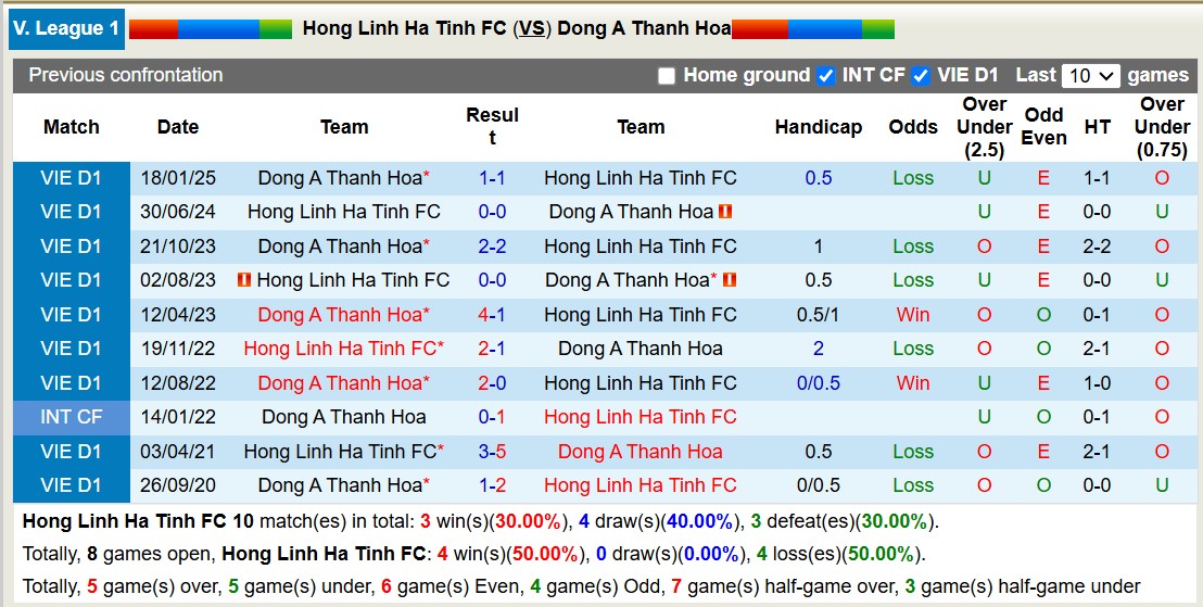 Nhận định, soi kèo Hà Tĩnh vs Thanh Hóa, 18h00 ngày 28/2: Những người khốn khổ - Ảnh 4