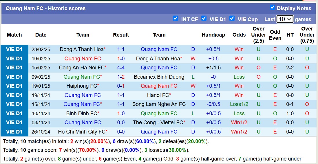 Nhận định, soi kèo Quảng Nam vs Hải Phòng, 17h00 ngày 28/2: Nỗi buồn xa nhà - Ảnh 2