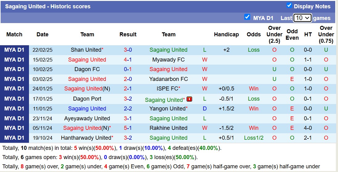 Nhận định, soi kèo Thitsar Arman vs Sagaing United, 16h00 ngày 28/2: Trả nợ ngọt ngào - Ảnh 3